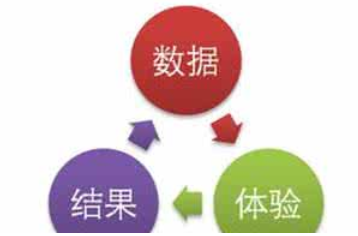 西安網(wǎng)站優(yōu)化公司:網(wǎng)站數(shù)據(jù)分析有哪些？