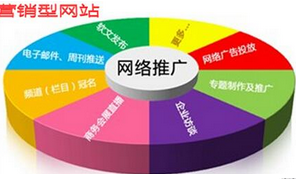 西安網(wǎng)站優(yōu)化公司:怎么提高網(wǎng)站的轉化率？